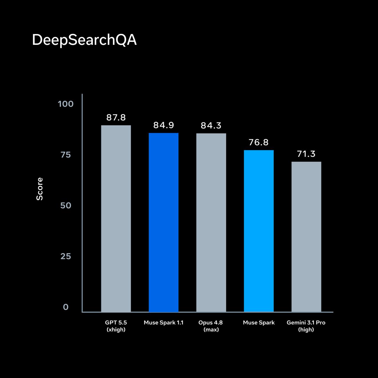 DeepSearchQA