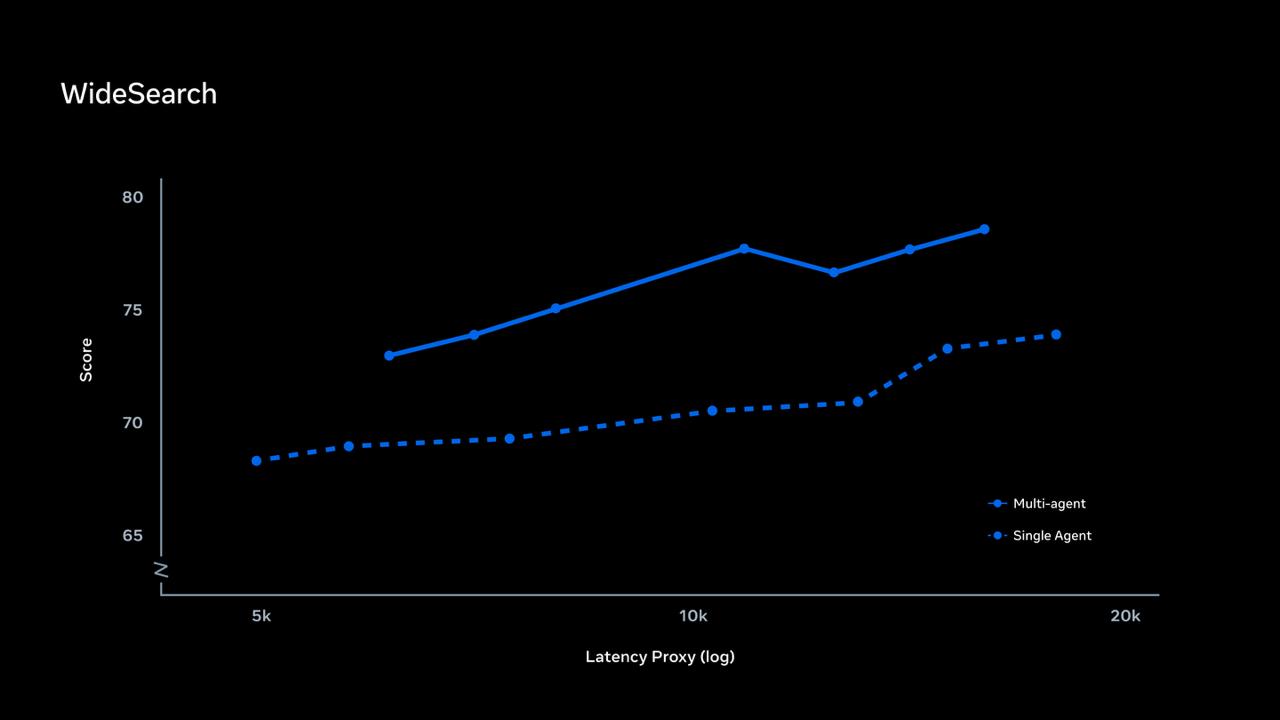 WideSearch: latency proxy