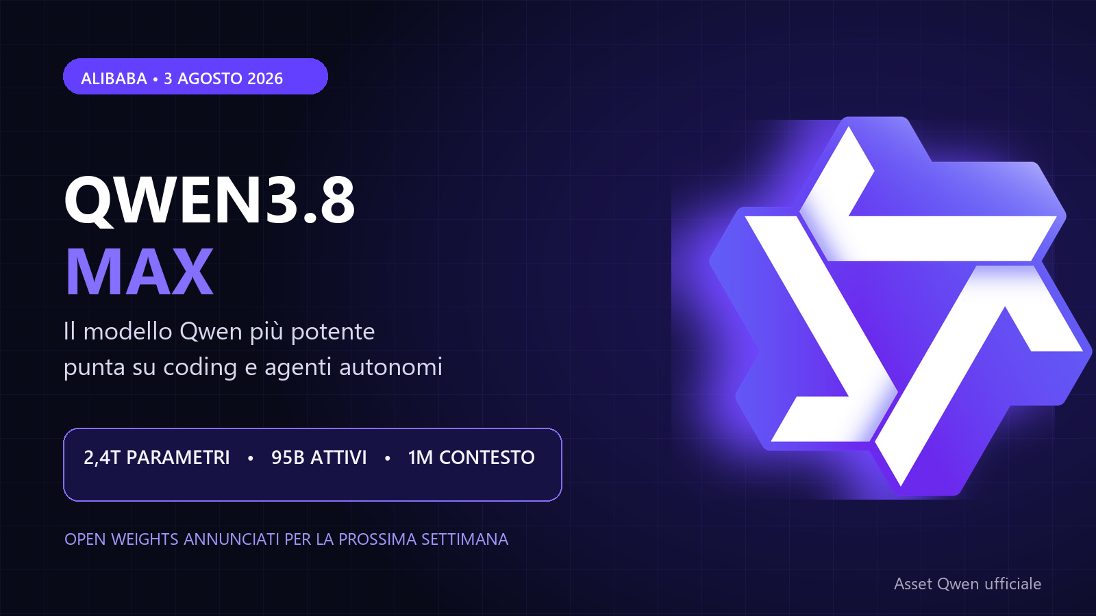 Qwen3.8-Max, cover editoriale con il simbolo ufficiale Qwen e le specifiche 2,4T parametri, 95B attivi e 1M di contesto