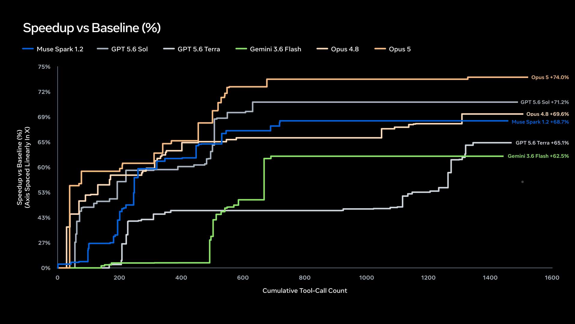 Grafico ufficiale Meta sull'ottimizzazione kernel KDA