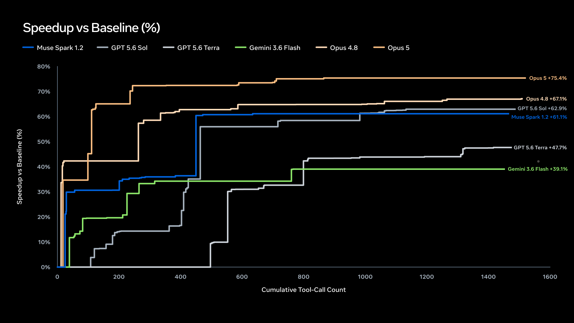 Grafico ufficiale Meta sull'ottimizzazione kernel MLA